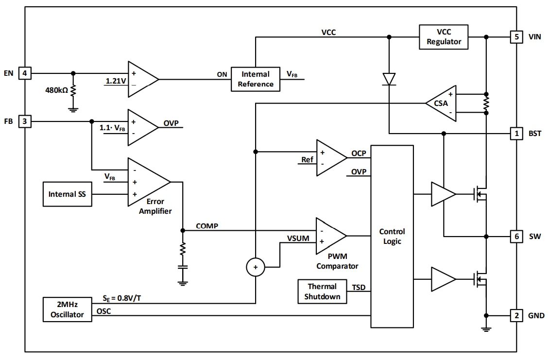 框图 - Diodes Incorporated AP64060TQ同步降压式转换器