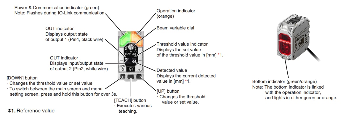 Omron Industrial Automation E3AS-HF ToF激光传感器