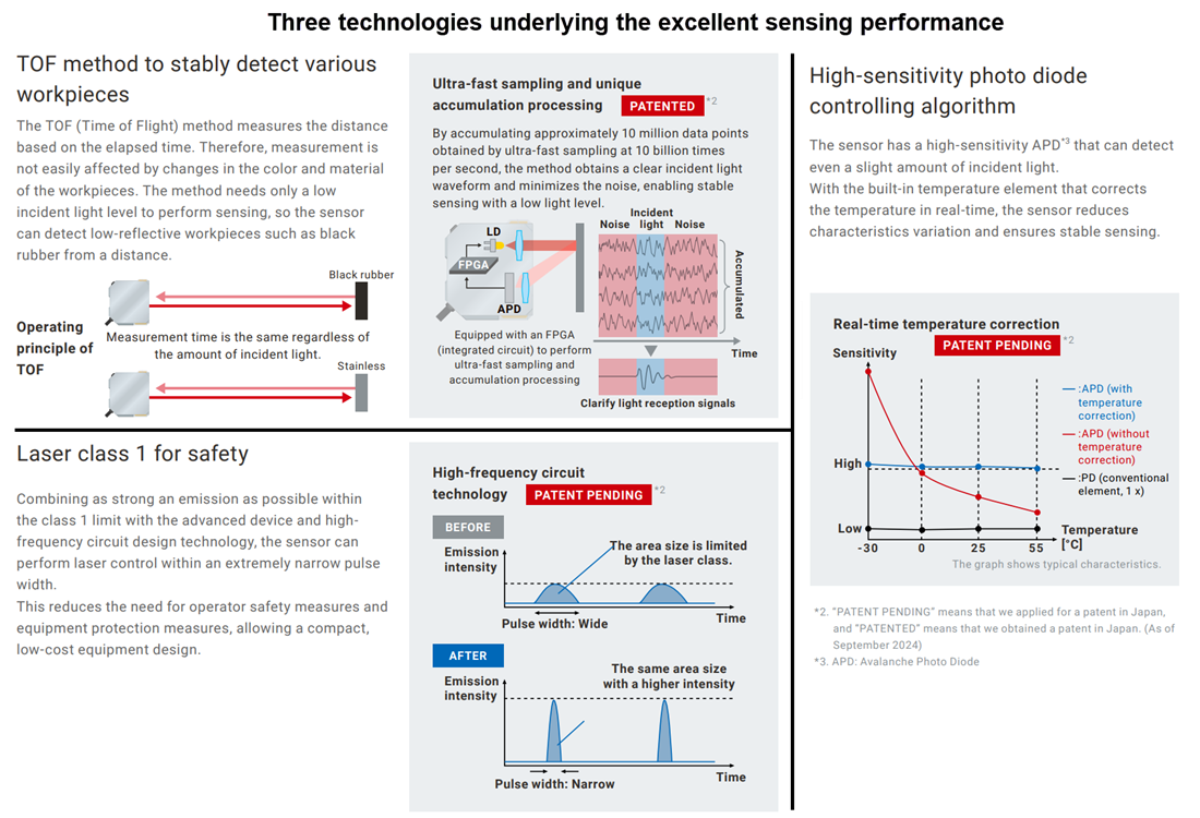 Omron Industrial Automation E3AS-HF ToF激光传感器