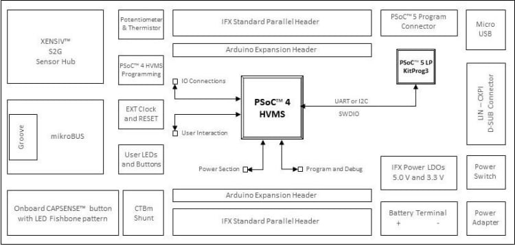 框图 - Infineon Technologies PSOC™ 4 HVMS Lite套件