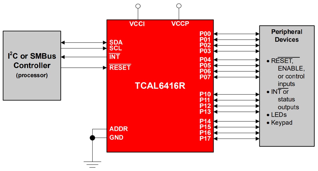 原理图 - Texas Instruments TCAL6416R I2C-Bus/SMBus I/O扩展器