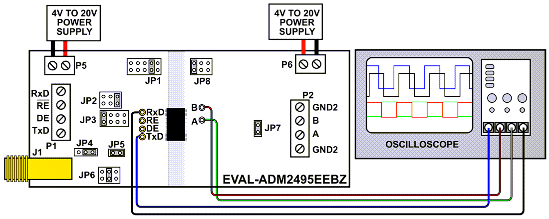 图表 - Analog Devices Inc. EVAL-ADM2495EEBZ评估板（用于ADM2495E）
