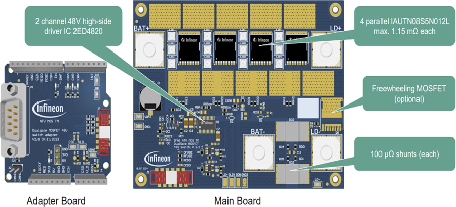 Infineon Technologies DG_48V_SWITCH_KIT 评估板