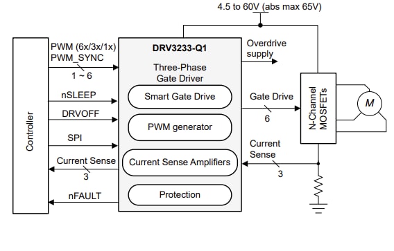 原理图 - Texas Instruments DRV3233-Q1智能栅极驱动器