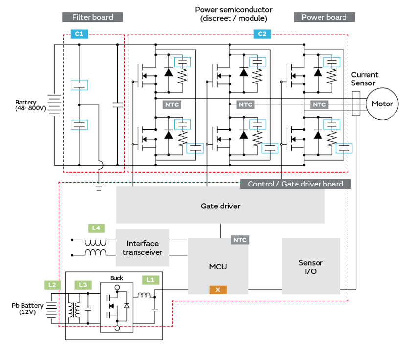 框图 - Murata Electronics EV逆变器解决方案
