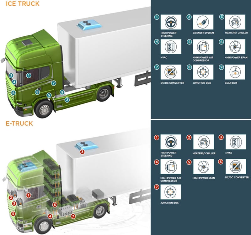 TE Connectivity HALVONEX 连接器