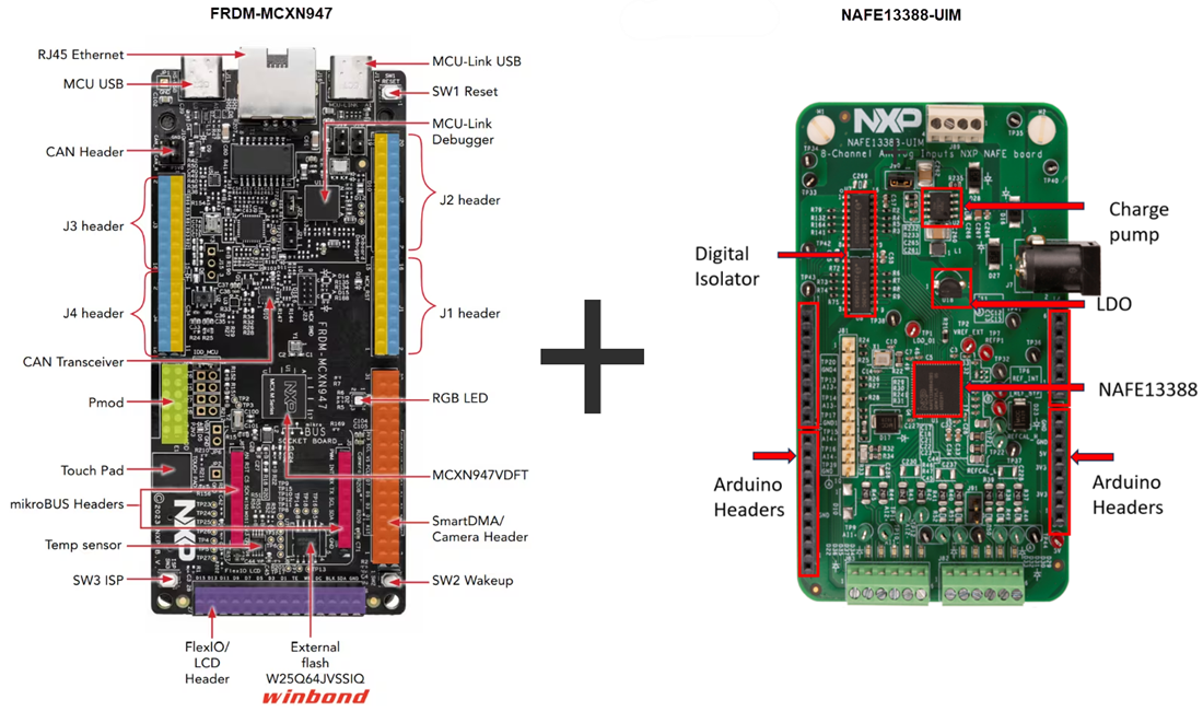 图表 - NXP Semiconductors 通用传感模块