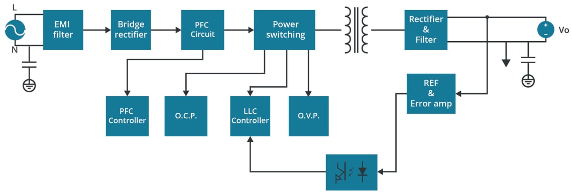 框图 - CUI Inc VOF-150D AC-DC 电源