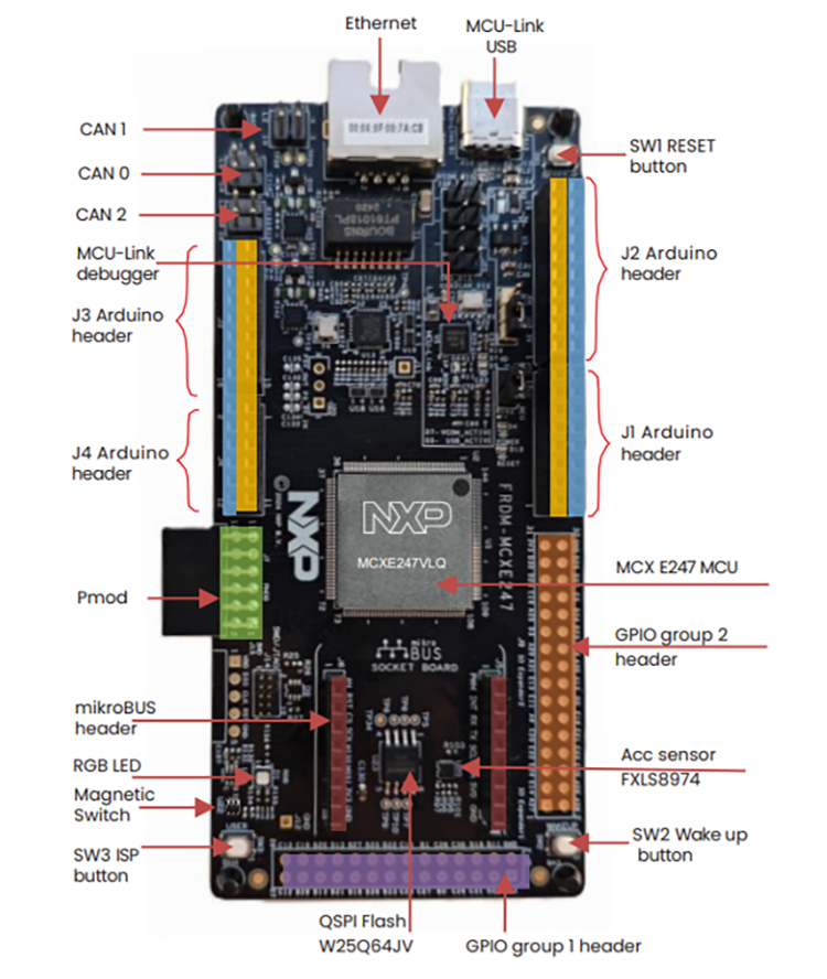位置电路 - NXP Semiconductors FRDM-MCXE247 开发板