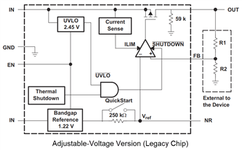 框图 - Texas Instruments TPS793/TPS793-Q1 LDO线性稳压器