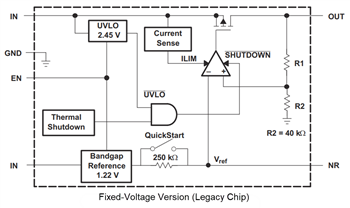 框图 - Texas Instruments TPS793/TPS793-Q1 LDO线性稳压器