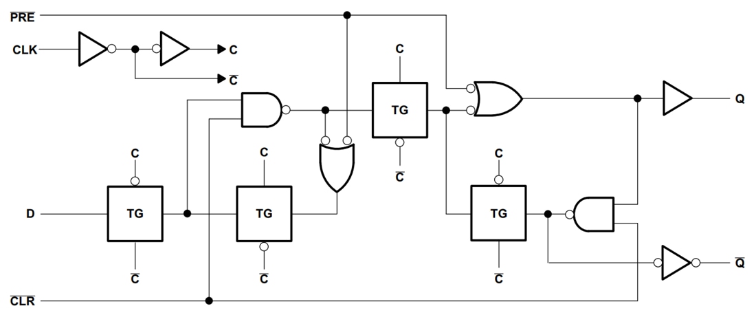 框图 - Texas Instruments SN74LV74A/SN74LV74A-Q1双通道D型触发器