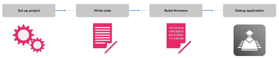 SEGGER Microcontroller Embedded Studio Arm®
