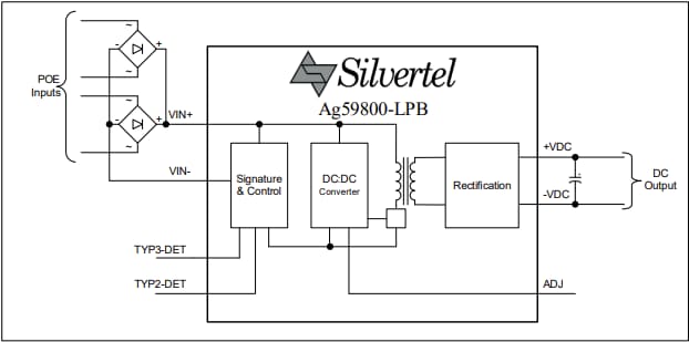 Block Diagram - Silvertel Ag59800-LPB Power-over-Ethernet (PoE++) Modules