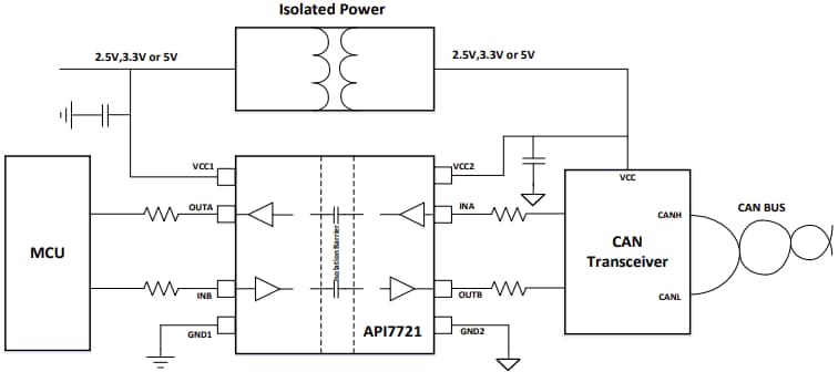 Diodes Incorporated API772X 双通道数字隔离器