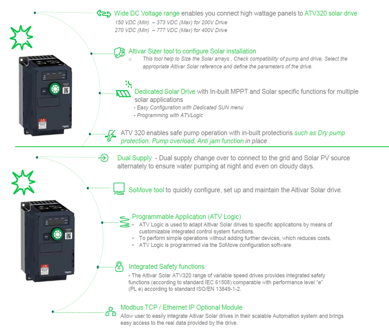 信息图 - Schneider Electric Altivar™机器驱动器ATV320太阳能VSD