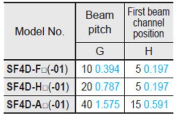 Panasonic Industrial Automation SF4D-H20安全光幕