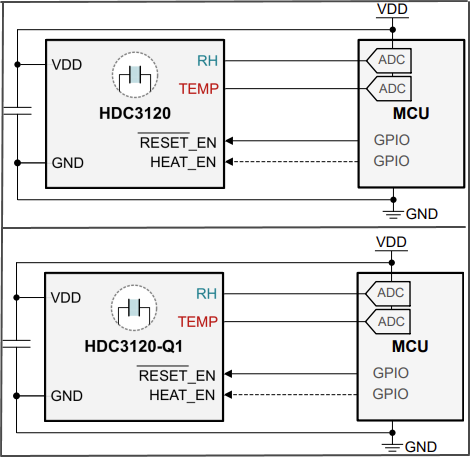 应用电路图 - Texas Instruments HDC3120/Q1模拟湿度和温度传感器