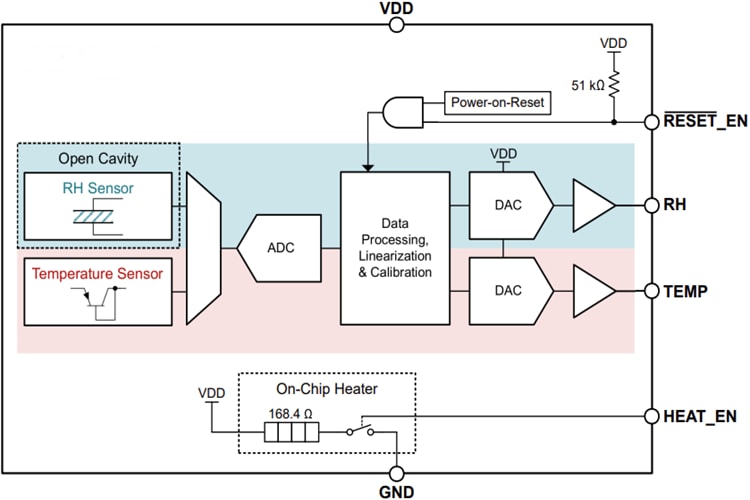 框图 - Texas Instruments HDC3120/Q1模拟湿度和温度传感器