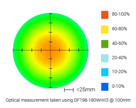 Infographic - Advanced Illumination DF198 MicroBrite™ Diffuse Ring Lights