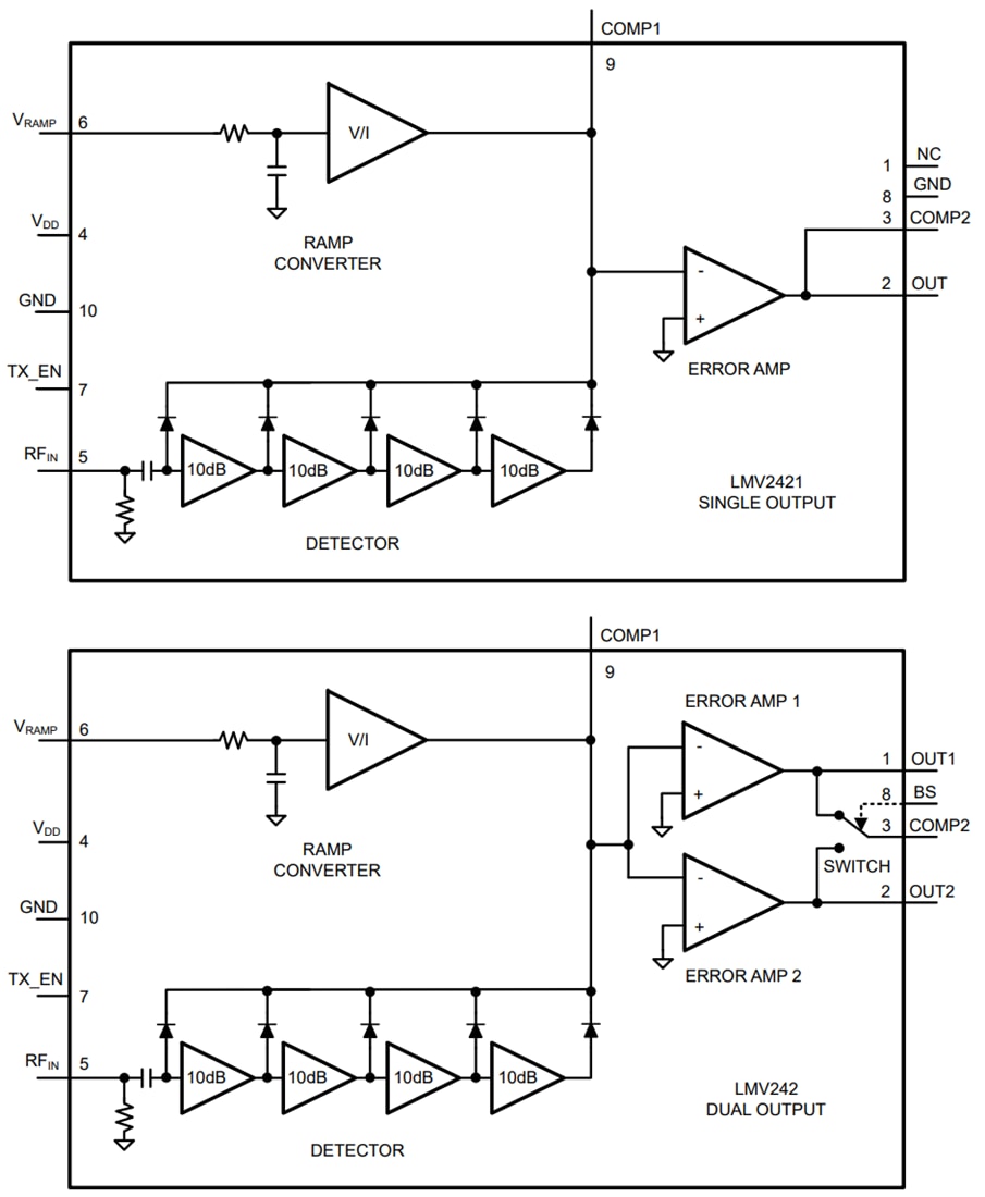 框图 - Texas Instruments LMV242x对数射频功率检测器