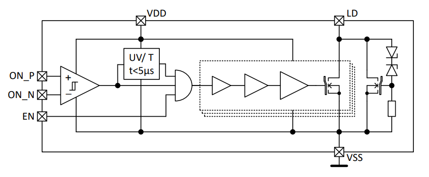 框图 - Infineon Technologies VCSEL激光二极管驱动器IC