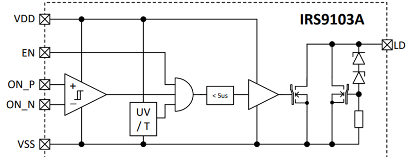 框图 - Infineon Technologies VCSEL激光二极管驱动器IC