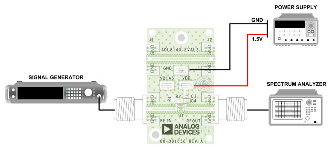 图表 - Analog Devices Inc. ADL8140-EVALZ评估板（用于ADL8140）