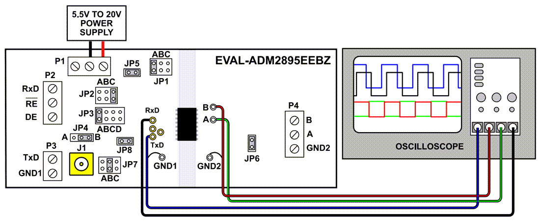 图表 - Analog Devices Inc. EVAL-ADM2895EEBZ评估板（用于ADM2895E）