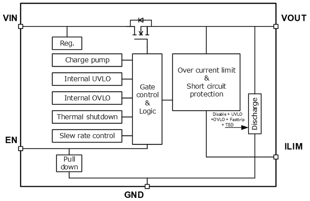 框图 - Toshiba TCKE6 40V 2.5A eFuse IC