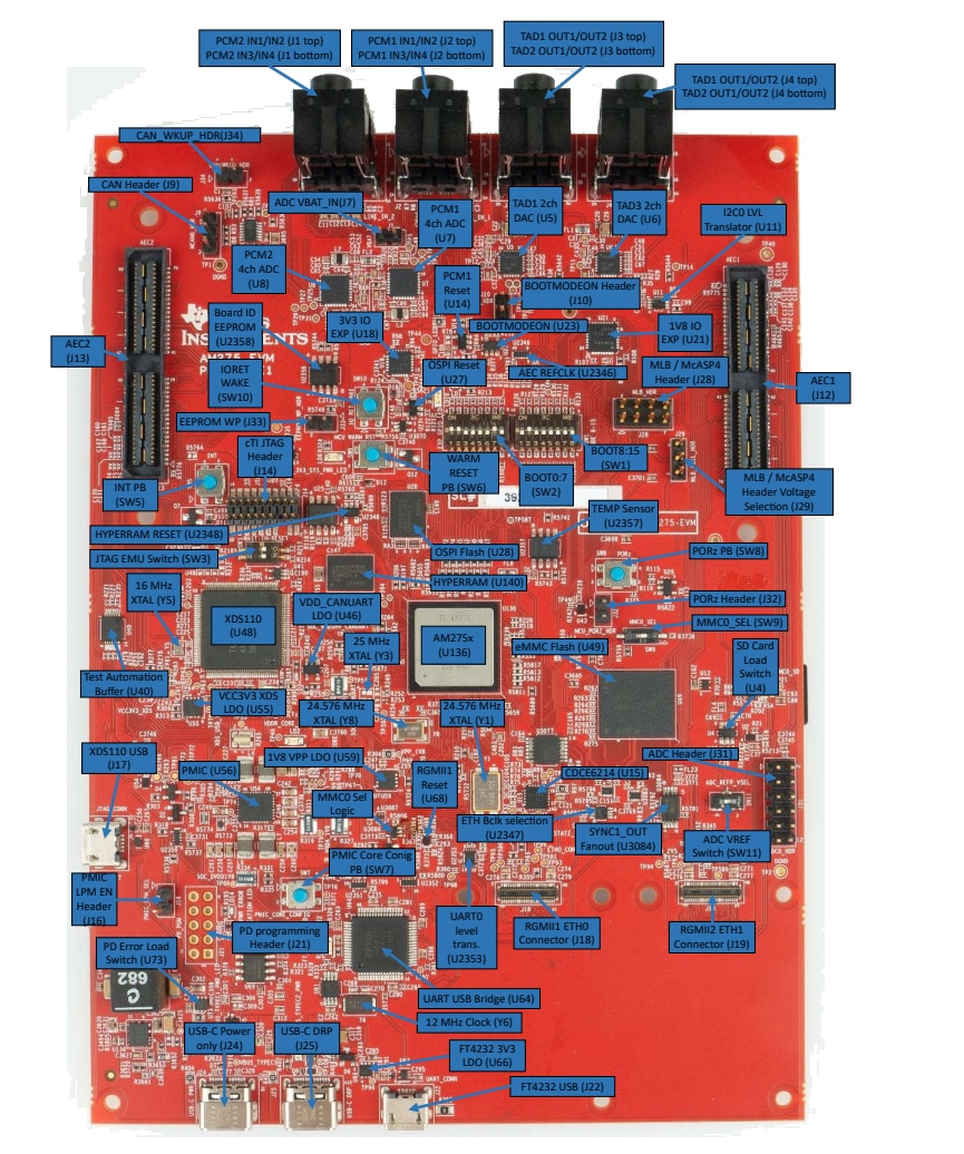 Texas Instruments AUDIO-AM275-EVM 评估模块