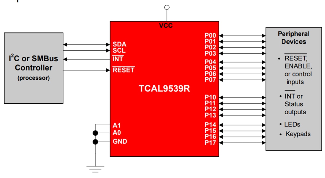 原理图 - Texas Instruments TCAL9539R/TCAL9539R-Q1 I2C-Bus/SMBus I/O扩展器