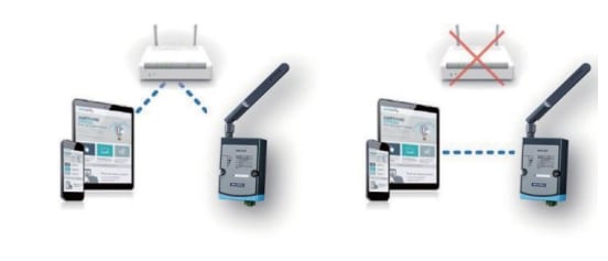 信息图 - Advantech WISE-4250无线IoT I/O和传感器模块