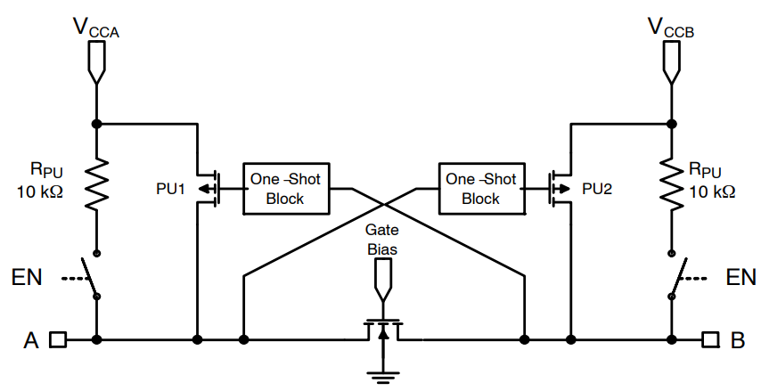框图 - onsemi NL5X4002电平转换器