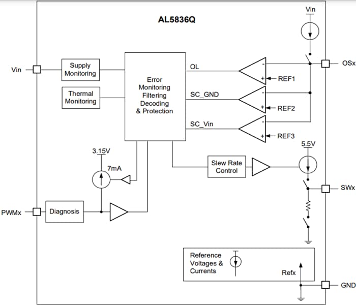 框图 - Diodes Incorporated AL5836Q三独立通道PWM控制器