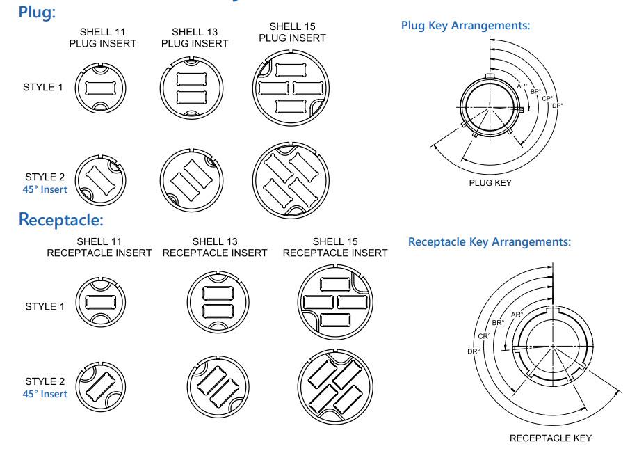 机械图纸 - Amphenol Fiber Systems International VITA 87高密度圆形MT连接器
