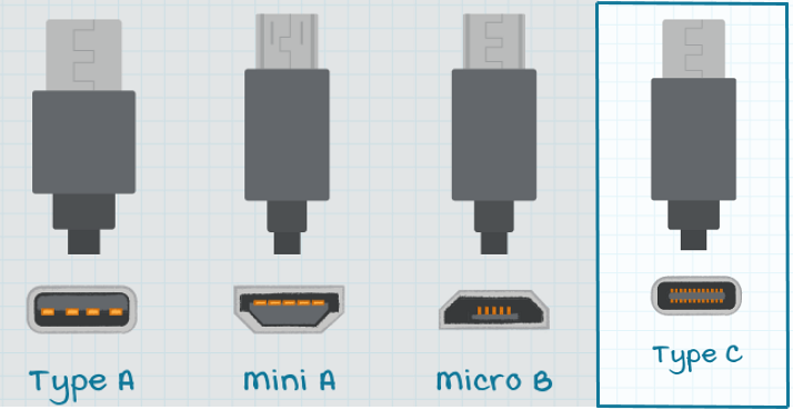 信息图 - CUI Inc 支持USB Type‑C®电力传输的AC‑DC适配器