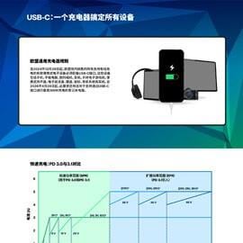 CUI Inc 支持USB Type‑C®电力传输的AC‑DC适配器