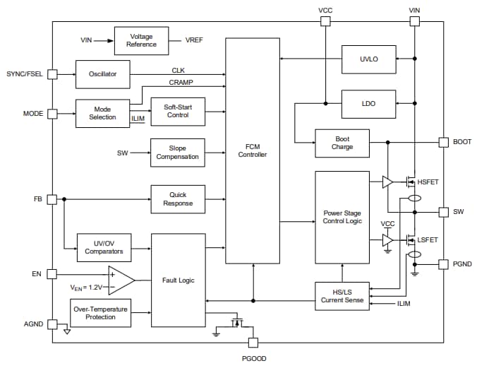 Block Diagram - Richtek RTQ283x Step-Down Converters