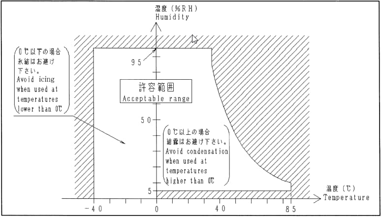 性能图表 - Panasonic Industrial Devices ASQMR1绿松石行程迷你开关