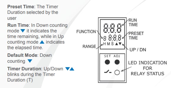 信息图 - Trumeter TS795x数字多功能时间继电器