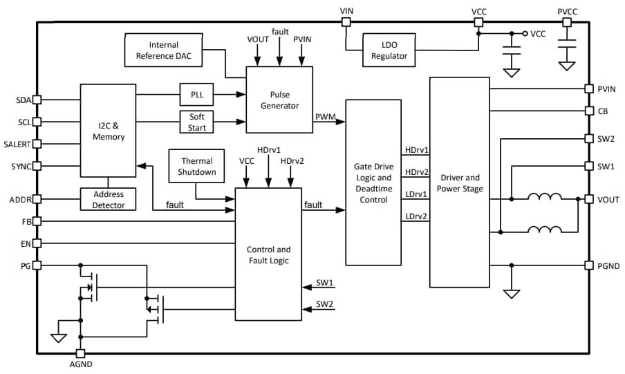 框图 - Microchip Technology MCPF1412 16V、12A开关降压式稳压器模块