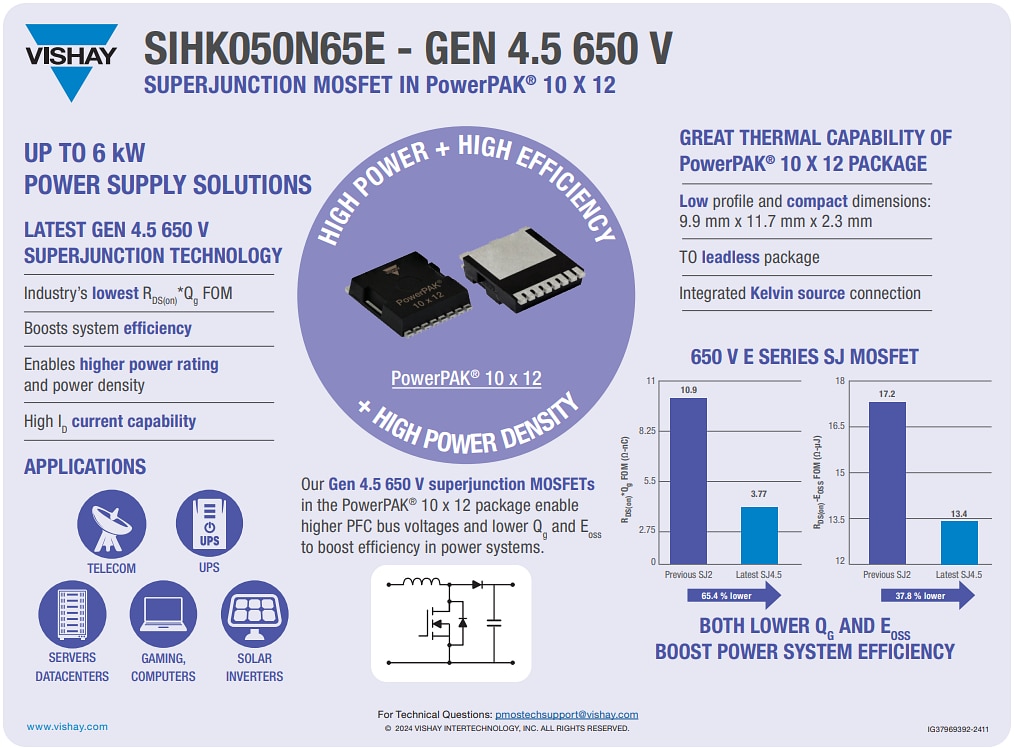 信息图 - Vishay / Siliconix 采用PowerPAK® 10x12封装的超结MOSFET