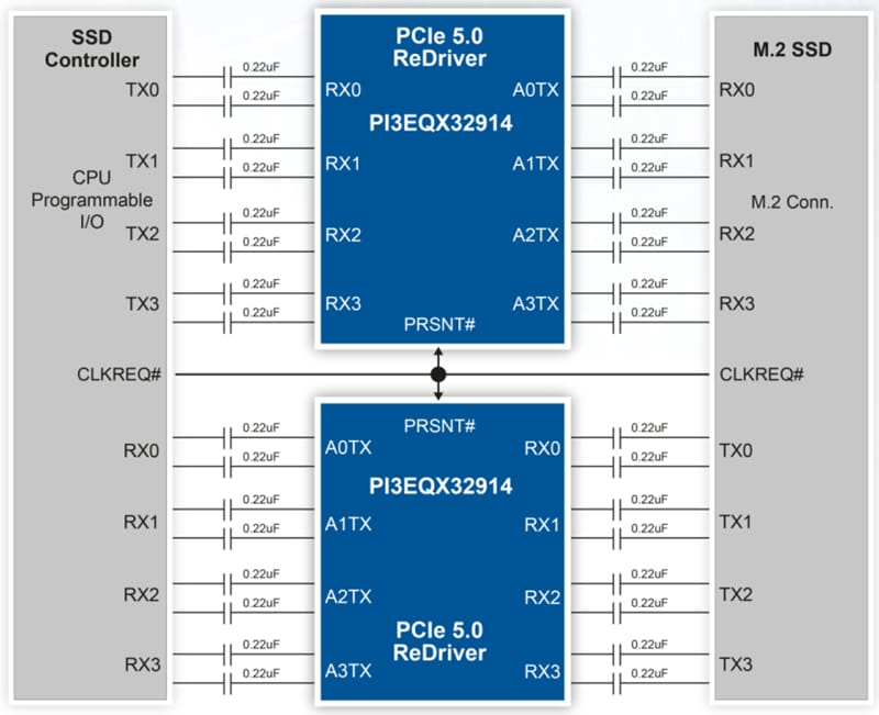 应用电路图 - Diodes Incorporated PI3EQX32914 32Gbps 4通道PCIe® 5.0 ReDriver™