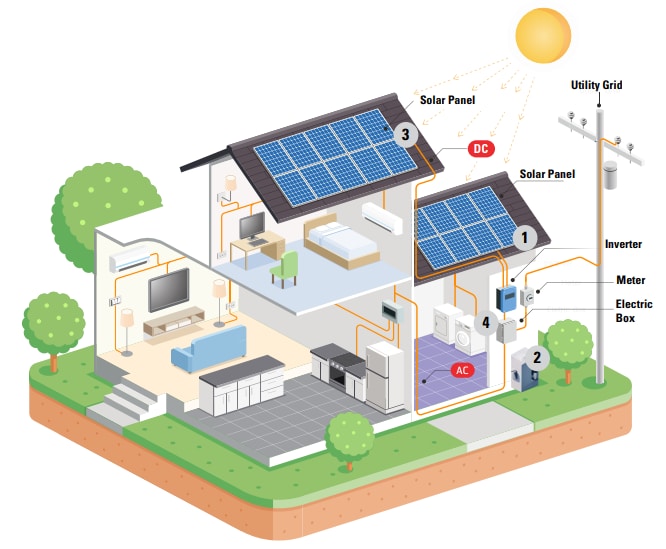 信息图 - AIRPAX / Sensata CEL液压磁性断路器