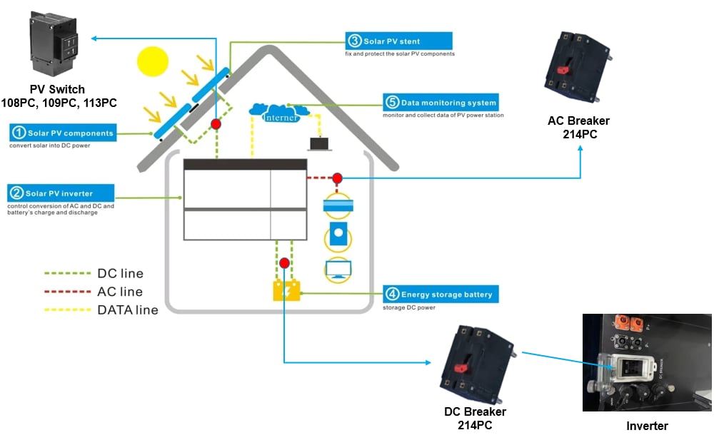 信息图 - AIRPAX / Sensata CEL液压磁性断路器