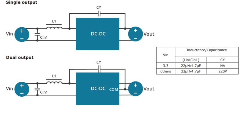 应用电路图 - CUI Inc DHP1-M 1W隔离式DC-DC转换器