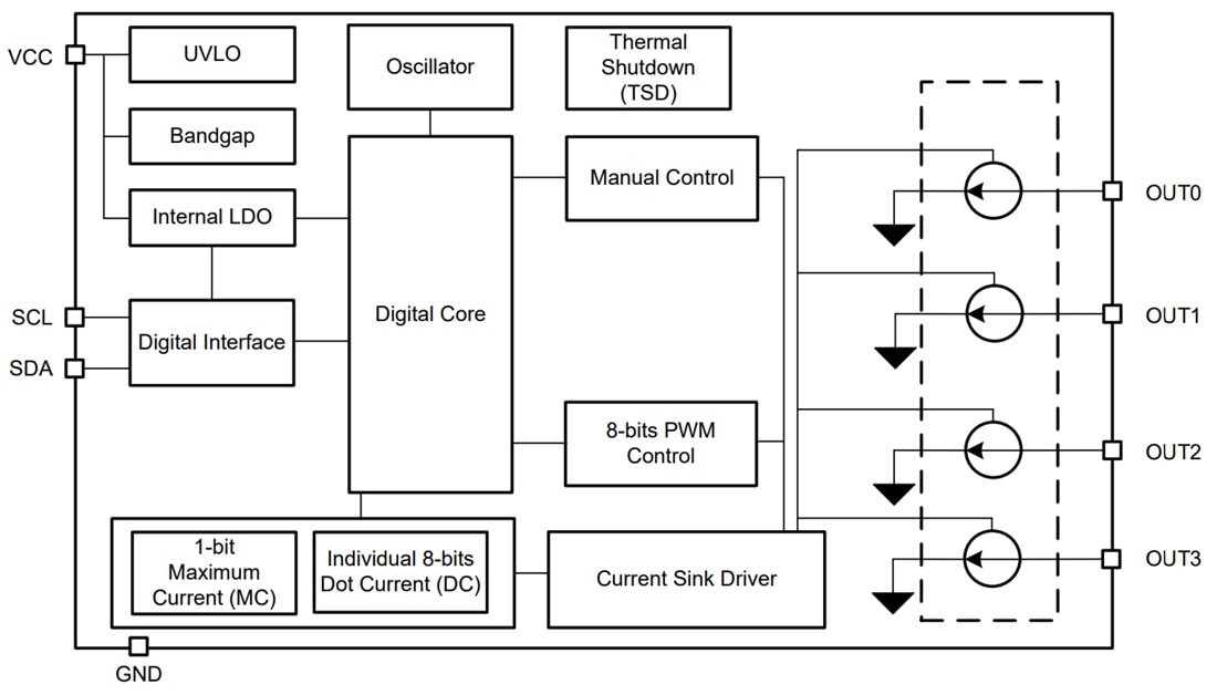 框图 - Texas Instruments LP5816 4通道I2C接口RGBW LED驱动器