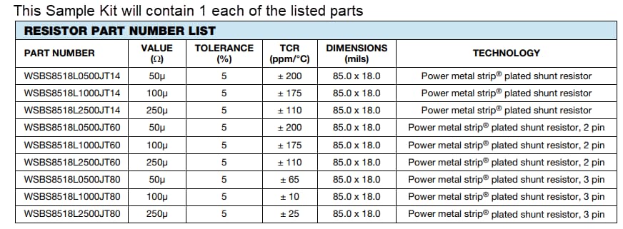 图表 - Vishay / Dale WSBS示例套件