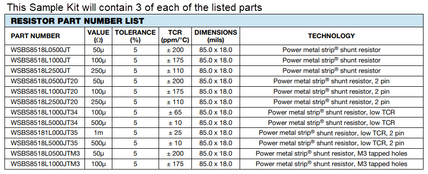 图表 - Vishay / Dale WSBS示例套件